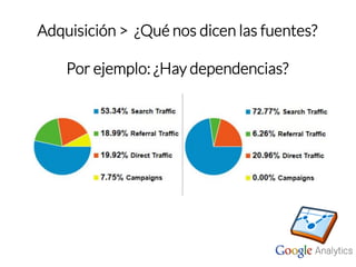 Adquisición > ¿Qué nos dicen las fuentes? 
Por ejemplo: ¿Hay dependencias?  