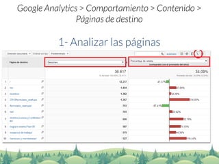 Google Analytics> Comportamiento > Contenido > Páginas de destino 
1-Analizar las páginas  