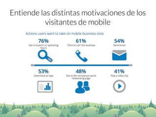 Entiende las distintas motivaciones de los visitantes de mobile  