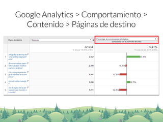 Google Analytics> Comportamiento > Contenido > Páginas de destino  