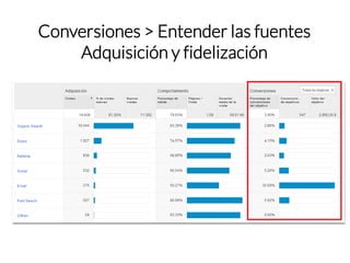 Conversiones > Entender las fuentes 
Adquisición y fidelización  