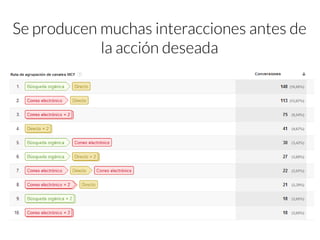Se producen muchas interacciones antes de la acción deseada  