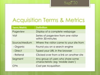 Acquisition Terms & Metrics
Term/Metric Definition
Pageview Display of a complete webpage
Visit Series of pageview from one visitor
within 30-minutes
Source/Medium Where the visitor came to your site from
- Organic Found you on a search engine
- Direct Typed your URL in the browser
- Referral Clicked over from a link on another site
Segment Any group of users who share some
characteristic (eg ‘Mobile Users’)
CPA Cost per Acquisition
 