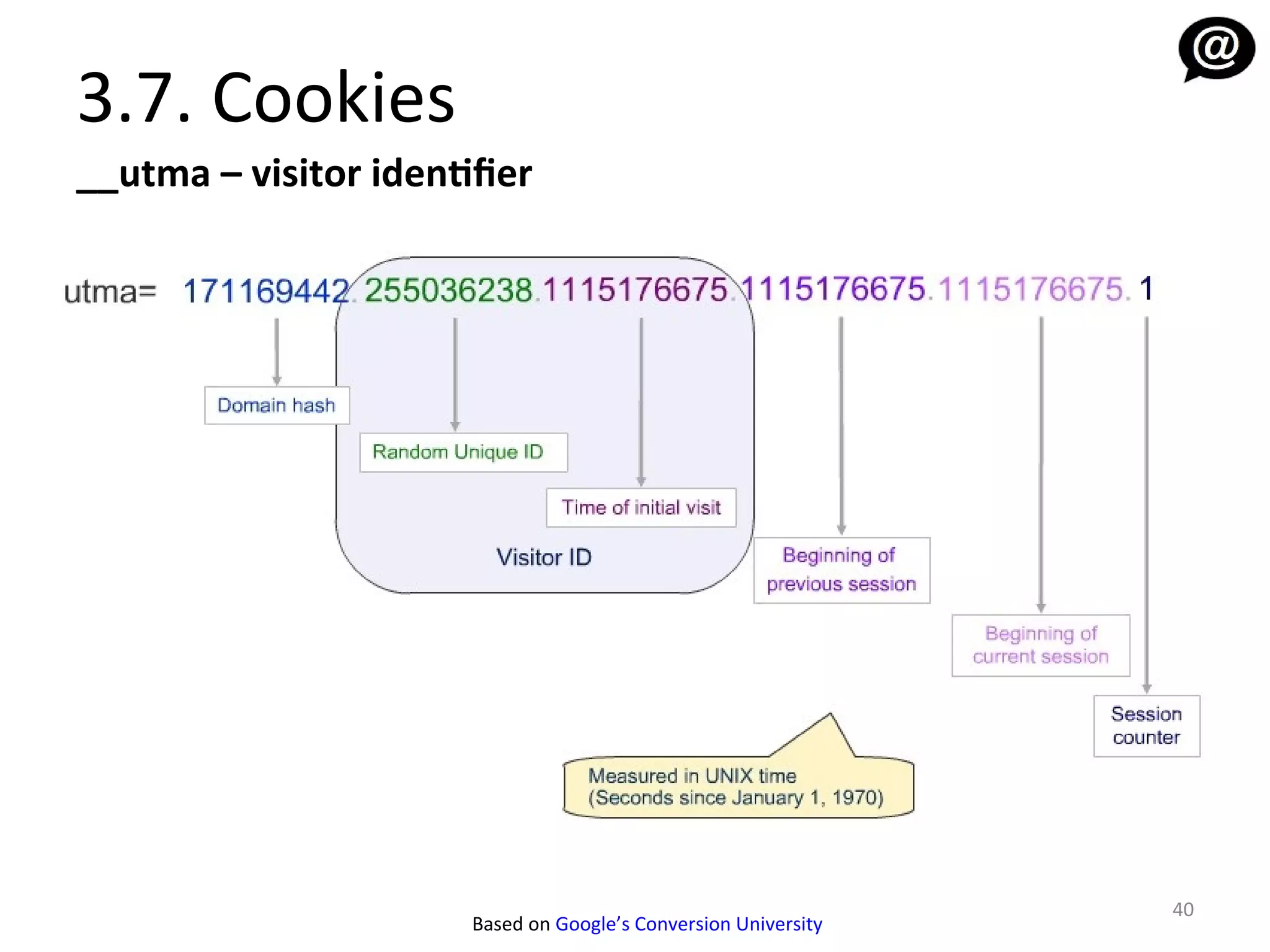 3.7. Cookies
__utma – visitor identifier




                                                                 40
                       Based on Google’s Conversion University
 