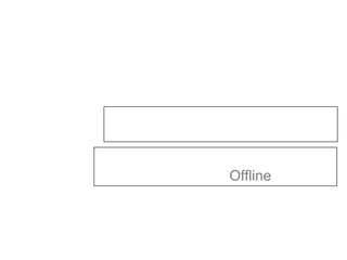 Offline
 