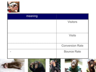 Conversion Rate
meaning
Visitors
Visits
Bounce Rate-
 