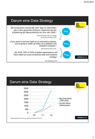 05.03.2015
2
Darum eine Data Strategy
„Wir produzieren derzeit alle zwei Tage so viele Daten
wie in dem gesamten Zeitraum, begonnen bei der
Entstehung der Menschheit bis hin zum Jahr 2003.“
Erich Schmidt als CEO von Google
Techonomy Konferenz 2010
„If you went to bed last night as an industrial company,
you‘re going to wake up today as a software and
analytics company.“
Jeff Immelt als CEO von GE
„By 2018, 30% of CIOs of global organizations will
have rolled out a pan-enterprise data and analytics
strategy“
IDC Predictions 2015
Darum eine Data Strategy
0
500
1000
1500
2000
2500
3000
3500
'07 '11 '14
Big Data Markt
(10M USD)
Anzahl offene
Datenquellen
Offene Datenquellen: lod-cloud.net, Marktdaten Big Data: wikibon.org
 