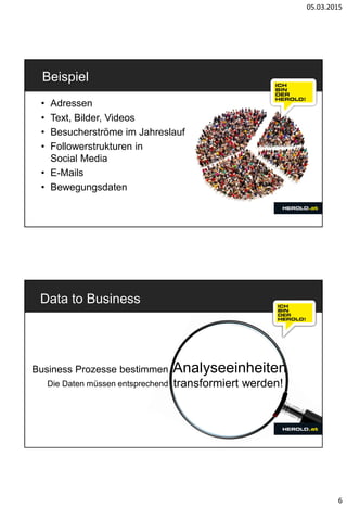 05.03.2015
6
Beispiel
• Adressen
• Text, Bilder, Videos
• Besucherströme im Jahreslauf
• Followerstrukturen in
Social Media
• E-Mails
• Bewegungsdaten
Data to Business
Business Prozesse bestimmen
Die Daten müssen entsprechend
Analyseeinheiten
transformiert werden!
Data to Business
 