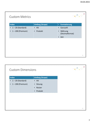 03.03.2015
7
Custom Metrics
Index Umfang (Scope) • Formatierung
• 1 – 20 (Standard)
• 1 – 200 (Premium)
• Hit
• Produkt
• Ganzzahl
• Währung
(Dezimalformat)
• Zeit
13
Custom Dimensions
Index Umfang (Scope)
• 1 – 20 (Standard)
• 1 – 200 (Premium)
• Hit
• Sitzung
• Nutzer
• Produkt
14
 