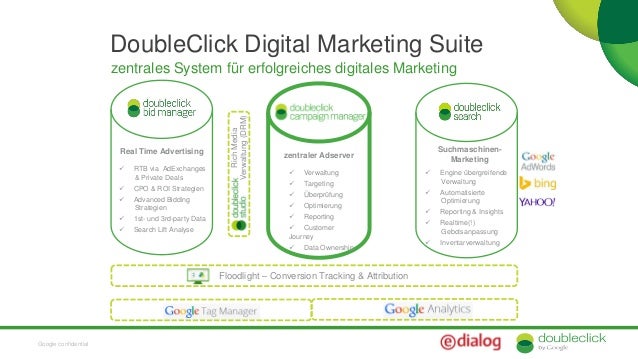 google double click