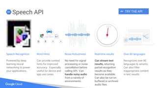 Speech API
Powered by deep
learning neural
networking to power
your applications..
No need for signal
processing or noise
cancellation before
calling API. Can
handle noisy audio
from a variety of
environments.
Noise Robustness
Can provide context
hints for improved
accuracy. Especially
useful for device and
app use cases.
Word HintsSpeech Recognition
TRY THE API
Recognizes over 80
languages & variants.
Can also filter
inappropriate content
in text results
Over 80 languages
Can stream text
results, returning
partial recognition
results as they
become available.
Can also be run on
buffered or archived
audio files.
Real-time results
 