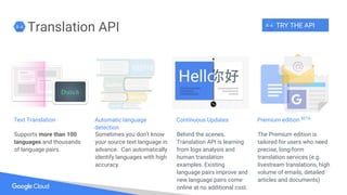 Translation API
Supports more than 100
languages and thousands
of language pairs.
Behind the scenes,
Translation API is learning
from logs analysis and
human translation
examples. Existing
language pairs improve and
new language pairs come
online at no additional cost.
Sometimes you don’t know
your source text language in
advance. Can automatically
identify languages with high
accuracy.
Automatic language
detection
The Premium edition is
tailored for users who need
precise, long-form
translation services (e.g.
livestream translations, high
volume of emails, detailed
articles and documents)
Premium edition BETA
Text Translation Continuous Updates
TRY THE API
 
