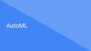 AutoML
 