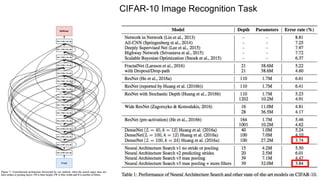 CIFAR-10 Image Recognition Task
 
