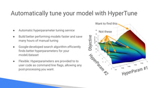 Automatically tune your model with HyperTune
● Automatic hyperparameter tuning service
● Build better performing models faster and save
many hours of manual tuning
● Google-developed search algorithm efficiently
finds better hyperparameters for your
model/dataset
● Flexible: Hyperparameters are provided to to
user code as command line flags, allowing any
post-processing you want.
HyperParam #1
Objective
Want to find this
Not these
HyperParam
#2
 