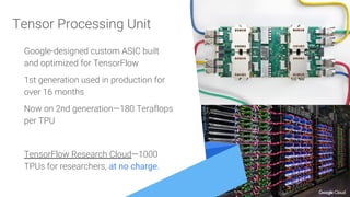 Google-designed custom ASIC built
and optimized for TensorFlow
1st generation used in production for
over 16 months
Now on 2nd generation—180 Teraflops
per TPU
TensorFlow Research Cloud—1000
TPUs for researchers, at no charge.
Tensor Processing Unit
 