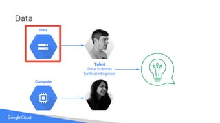 Data
Data
Compute
Talent
Data Scientist
Software Engineer
 