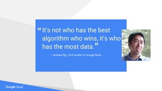 It's not who has the best
algorithm who wins, it's who
has the most data.
— Andrew Ng , Co-Founder of Google Brain
“
”
 