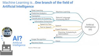 AI?Artificial
Intelligence
Machine Learning is...One branch of the field of
Artificial Intelligence
 