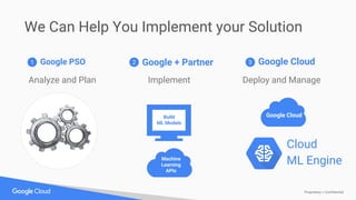 Proprietary + Confidential
We Can Help You Implement your Solution
Google PSO1 Google + Partner2 3
Implement
Machine
Learning
APIs
Build
ML Models
Cloud
ML Engine
Deploy and ManageAnalyze and Plan
Google Cloud
Google Cloud
 