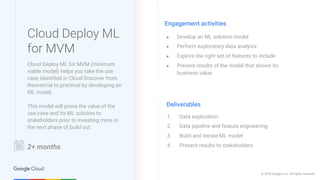 © 2018 Google LLC. All rights reserved.
2+ months
Engagement activities
● Develop an ML solution model
● Perform exploratory data analysis
● Explore the right set of features to include
● Present results of the model that shows its
business value
Deliverables
1. Data exploration
2. Data pipeline and feature engineering
3. Build and iterate ML model
4. Present results to stakeholders
Cloud Deploy ML
for MVM
Cloud Deploy ML for MVM (minimum
viable model) helps you take the use
case identified in Cloud Discover from
theoretical to practical by developing an
ML model.
This model will prove the value of the
use case and its ML solution to
stakeholders prior to investing more in
the next phase of build out.
 