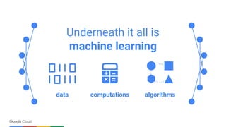 Underneath it all is
machine learning
data algorithmscomputations
 
