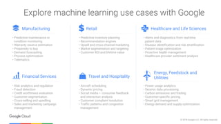© 2018 Google LLC. All rights reserved.
• Risk analytics and regulation
• Fraud detection
• Credit worthiness evaluation
• Customer segmentation
• Cross-selling and upselling
• Sales and marketing campaign
management
Financial Services
• Aircraft scheduling
• Dynamic pricing
• Social media – consumer feedback
and interaction analysis
• Customer complaint resolution
• Traffic patterns and congestion
management
Travel and Hospitality
Explore machine learning use cases with Google
• Predictive inventory planning
• Recommendation engines
• Upsell and cross-channel marketing
• Market segmentation and targeting
• Customer ROI and lifetime value
Retail
• Alerts and diagnostics from real-time
patient data
• Disease identification and risk stratification
• Patient triage optimization
• Proactive health management
• Healthcare provider sentiment analysis
Healthcare and Life Sciences
• Predictive maintenance or
condition monitoring
• Warranty reserve estimation
• Propensity to buy
• Demand forecasting
• Process optimization
• Telematics
Manufacturing
• Power usage analytics
• Seismic data processing
• Carbon emissions and trading
• Customer-specific pricing
• Smart grid management
• Energy demand and supply optimization
Energy, Feedstock and
Utilities
 