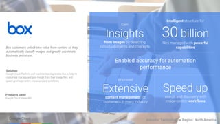 Gain
Insights
from images by detecting
individual objects and concepts
Intelligent structure for
30 billion
files managed with powerful
capabilities
Speed up
search and discovery with
image-centric workflows
Enabled accuracy for automation
performance
Industry: Technology – Region: North America
Box customers unlock new value from content as they
automatically classify images and greatly accelerate
business processes.
Improved
Extensive
content management for
customers in every industry
Products Used
Google Cloud Vision API
Solution
Google Cloud Platform and machine learning enable Box to help its
customers manage and gain insight from their image files, and
speed up image-centric processes and workflows.
 
