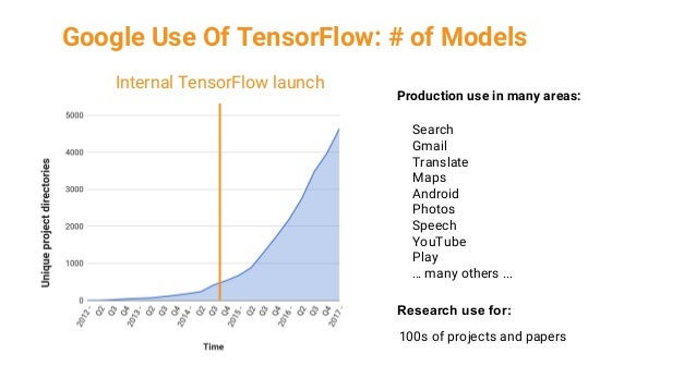 google analytics tensorflow