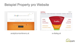 Beispiel Property pro Website
analytics-konferenz.at e-dialog.at
 