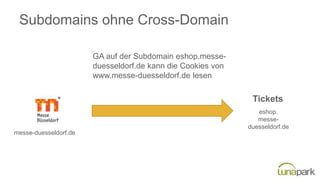 Subdomains ohne Cross-Domain
messe-duesseldorf.de
eshop.
messe-
duesseldorf.de
Tickets
GA auf der Subdomain eshop.messe-
duesseldorf.de kann die Cookies von
www.messe-duesseldorf.de lesen
 