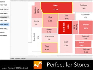 Grant Kemp / @UKandroid
Perfect for Stores
 