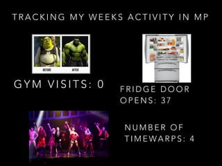 T R A C K I N G M Y W E E K S A C T I V I T Y I N M P
N U M B E R O F
T I M E WA R P S : 4
G Y M V I S I T S : 0 F R I D G E D O O R
O P E N S : 3 7
 
