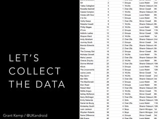 Grant Kemp / @UKandroid
L E T ’ S
C O L L E C T
T H E D ATA
 