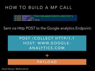 H O W T O B U I L D A M P C A L L
Sent via Http POST to the Google analytics Endpoint:
P O S T / C O L L E C T H T T P / 1 . 1
H O S T: W W W. G O O G L E -
A N A LY T I C S . C O M
+
PAY L O A D
Grant Kemp / @UKandroid
 