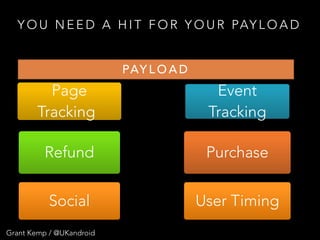 Y O U N E E D A H I T F O R Y O U R PAY L O A D
Purchase
Event
Tracking
Page
Tracking
Social
Refund
User Timing
PAY L O A D
Grant Kemp / @UKandroid
 
