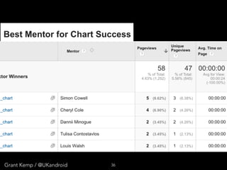 Grant Kemp / @UKandroid 36
 