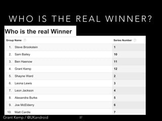 Grant Kemp / @UKandroid
W H O I S T H E R E A L W I N N E R ?
37
 