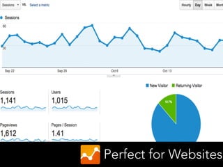 Perfect for Websites
 