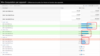 Mix d’acquisition par appareil - Différences de poids d’un levier en fonction des appareils

 