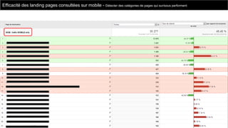 Efficacité des landing pages consultées sur mobile - Détecter des catégories de pages qui sur/sous performent

 