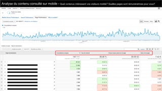 Analyse du contenu consulté sur mobile - Quel contenus intéressent vos visiteurs mobile? Quelles pages sont rémunératrices pour vous?

 