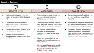 Executive Summary

DESKTOP (67%)

MOBILE (15%)

TABLET (18%)

●

Trafic en décroissance (-7,93% YoY)
malgré forte augmentation budgets
pub.

●

Forte croissance trafic mobile (+78.
57% YoY), même sans soutien
Adwords (SEO = 48%, Direct = 34%)

●

Forte croissance trafic tablette (+136.
84% YoY), soutenue par publicite
Adwords

●

Concentre la majeure partie du
trafic (Encore 7 visiteurs s/ 10 se connectent

●

Des connexions mobiles, surtout
dans les grdes villes de France (Paris

●

Problème de temps de chargement
sur les appareils tablettes & mobile

depuis un ordinateur)

●

Faible fidélisation sur desktop (accès

+ Lyon + Toulouse + Marseille = 26% trafic mobile)

●

direct = 6% only | 75% = Search)

●

Desktop + Tablet = mêmes
comportements on-site (Tx Rbd + Duree
visite + Tx Conv)

Clé d'entrée = saison et/ou
Marques ⇔ Meilleure perf’
business (+20% valeurs des pages de ces
rubriques)

●

Pages de contenu CMS ⇔ ne
capture pas les visiteurs (entre +10 a
60% de tx rebond)

●

UX moins satisfaisante sur mobile
(+10pts de tx rebond | -30% de pages/visites | Tx
conv. divise par 2),

notamment sur
Android (+19% de tx rebond)

(2.2 - 2.6X p/r au temps de chargement desktop)

●

Tablette = appareil privilégié par
des utilisateurs qui connaissent
déjà le site (-10 pts de % de nvx visiteurs | 35%
= Acces direct | -30% des visites provenant du SEO |
Meilleur ratio Visites / Visiteurs uniques)

 