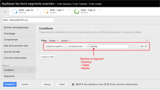 Appliquer les bons segments avancés - Trafic Desktop | Trafic Tablette  Trafic mobile

Décliner le segment :
- Desktop
- Tablet
- Mobile

 