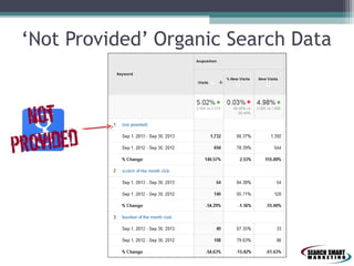 ‘Not Provided’ Organic Search Data

 