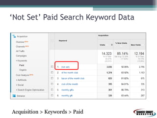‘Not Set’ Paid Search Keyword Data

Acquisition > Keywords > Paid

 