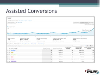 Assisted Conversions

 