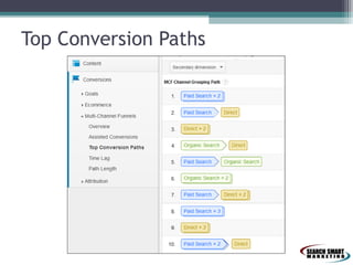 Top Conversion Paths

 