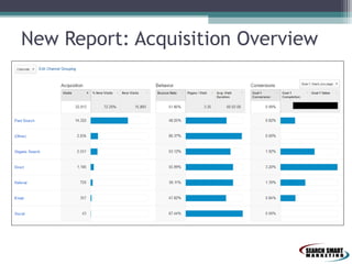 New Report: Acquisition Overview

 