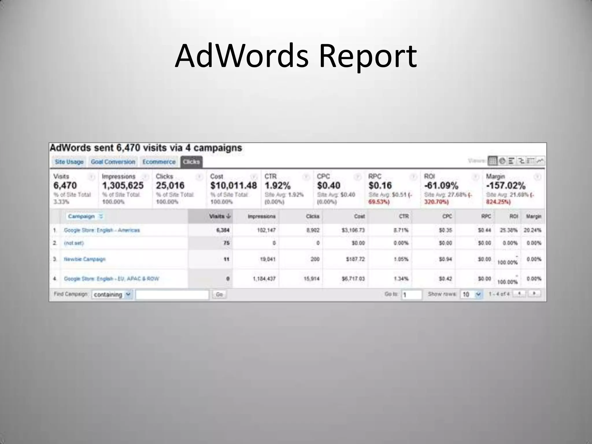 How does Google Analytics work?Establish a User ID and password at google.com/analytics